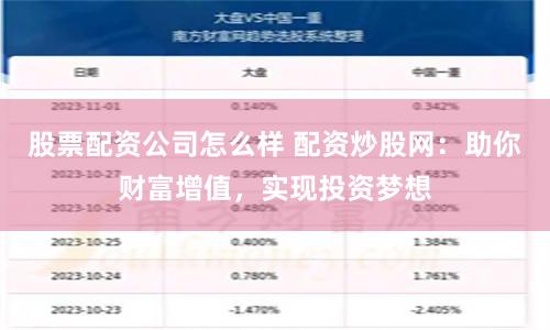 股票配资公司怎么样 配资炒股网：助你财富增值，实现投资梦想