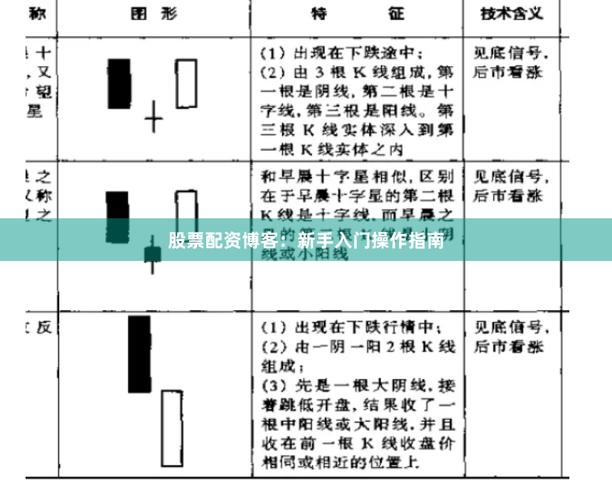 股票配资博客：新手入门操作指南
